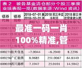 最准一码一肖100%精准,管家婆大小中特,综合分析解释定义_UHD版77.610-4
