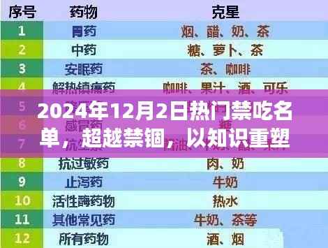 超越禁锢，揭秘2024年禁吃名单背后的励志故事与知识重塑自信之路