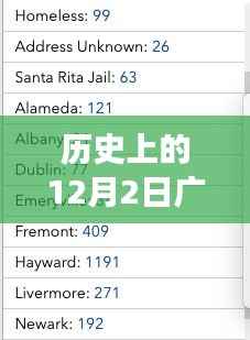 历史上的12月2日广东遭遇登革热疫情危机,一场卫生挑战的挑战与应对