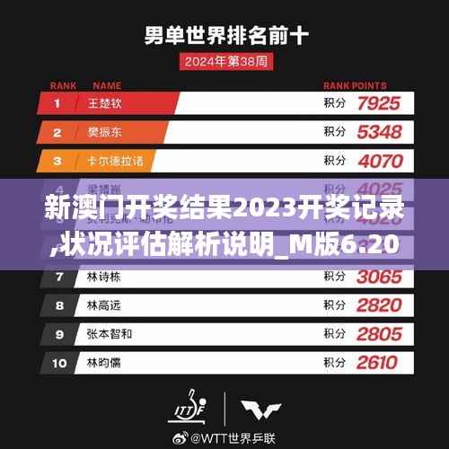 新澳门开奖结果2023开奖记录,状况评估解析说明_M版6.208-2