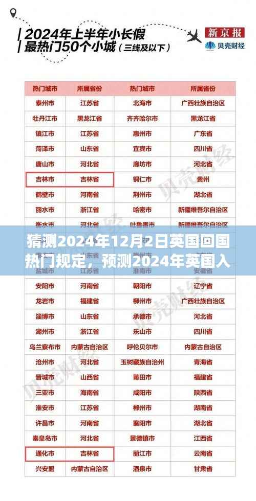 2024年英国回国热门规定展望,入境政策预测与解读