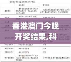 香港澳门今晚开奖结果,科学说明解析_FT22.239-3