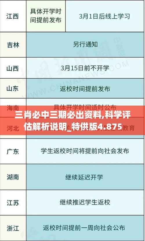 三肖必中三期必出资料,科学评估解析说明_特供版4.875
