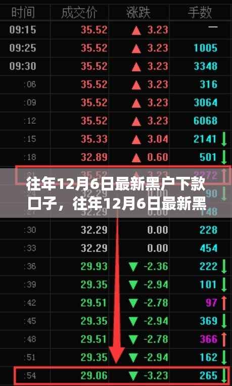 往年12月6日黑户下款口子现象深度解析,利弊探讨与应对策略视角探讨