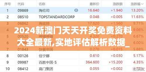 2024新澳门天天开奖免费资料大全最新,实地评估解析数据_模拟版3.495