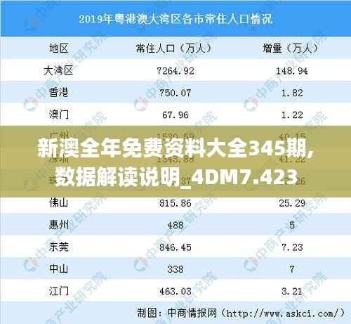 新澳全年免费资料大全345期,数据解读说明_4DM7.423