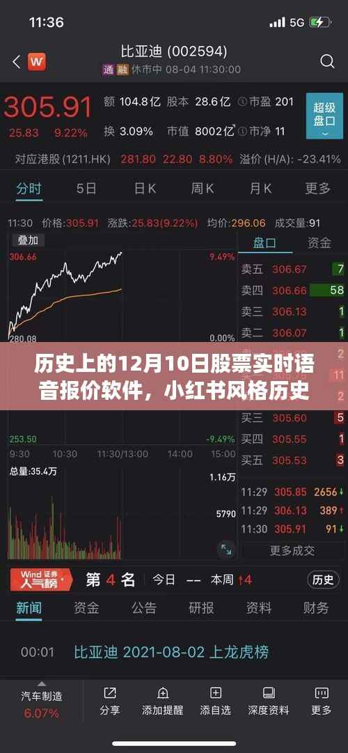 纪念股票实时语音报价软件的诞生与成长之路,历史上的风云时刻,小红书风格回顾十二月十日里程碑事件