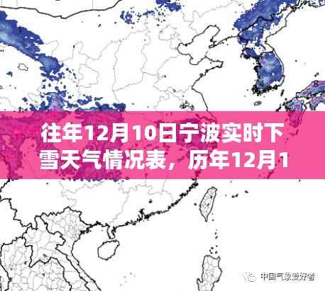 历年12月10日宁波下雪天气情况分析与实时记录表
