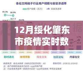 绥化肇东市十二月疫情实时数据观察与反思