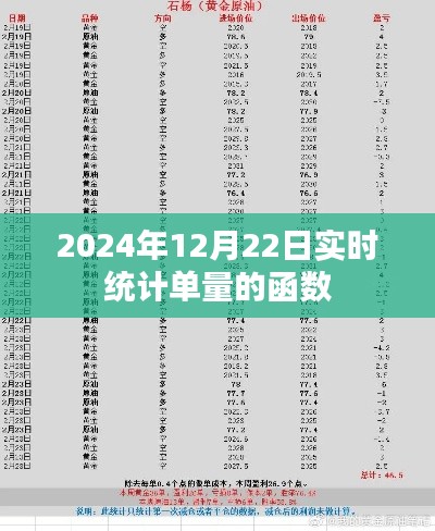 实时统计单量函数,掌握未来交易数据的关键