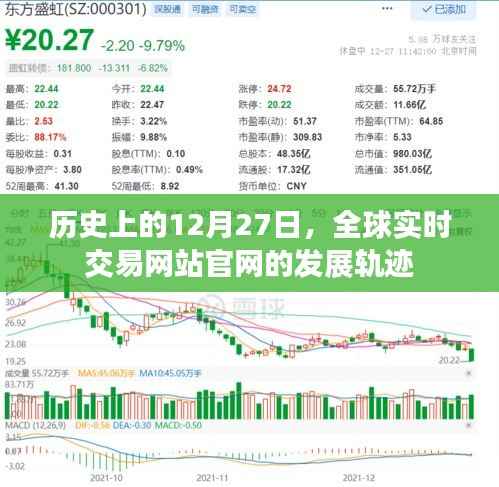全球实时交易网站官网发展轨迹,历史回顾与启示