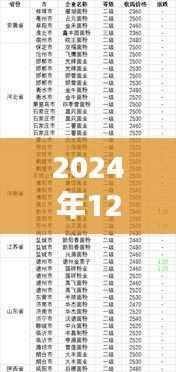 最新小麦收购价，每日更新，尽在掌握