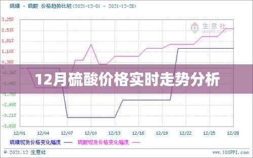 硫酸价格走势分析,最新实时动态报告