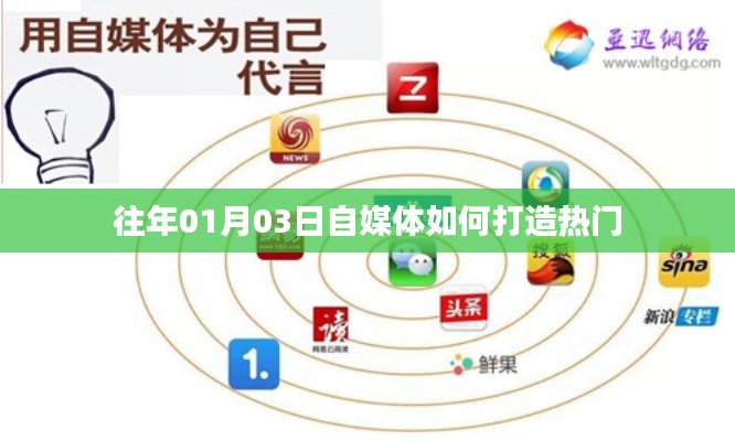 自媒体打造热门攻略，揭秘成功的秘诀！