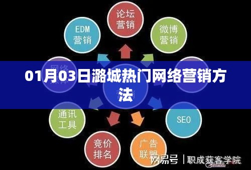 潞城最新网络营销方法热议于1月3日
