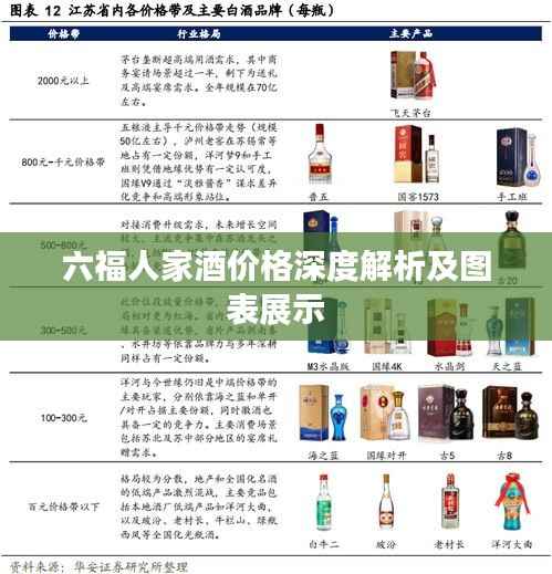 六福人家酒价格深度解析及图表展示