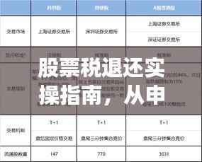 股票税退还实操指南,从申请到到账全攻略!