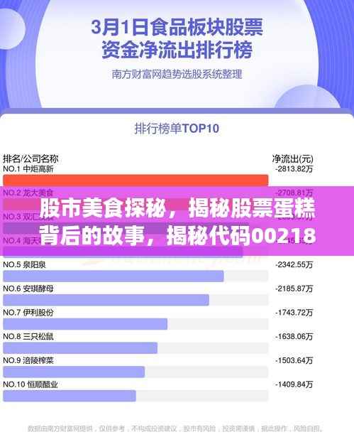 股市美食探秘,揭秘股票蛋糕背后的故事,揭秘代码002180的魅力所在!