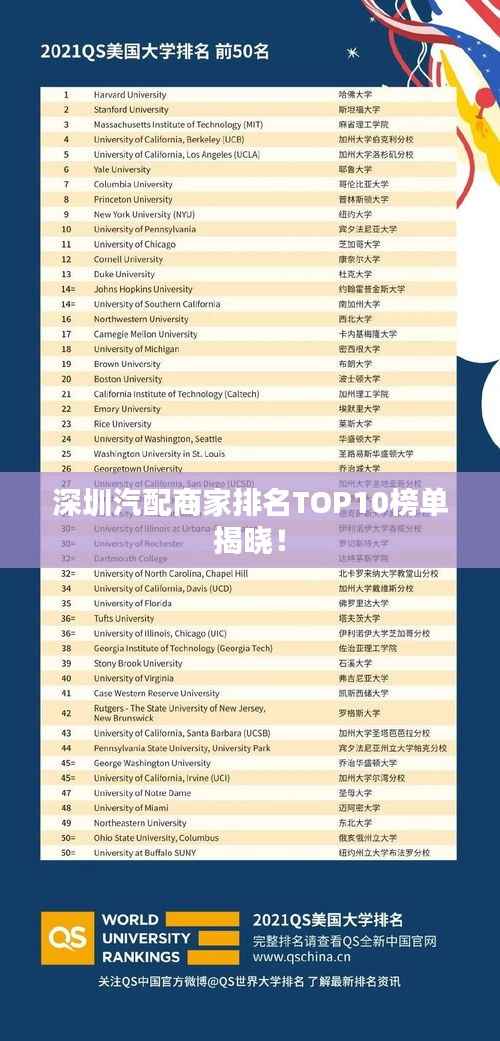 深圳汽配商家排名TOP10榜单揭晓!