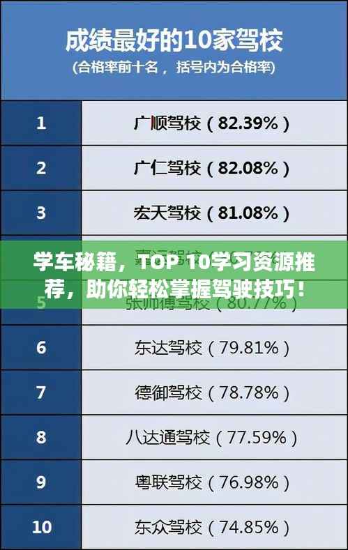 学车秘籍,TOP 10学习资源推荐,助你轻松掌握驾驶技巧!