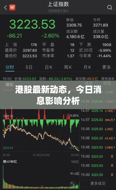 港股最新动态,今日消息影响分析